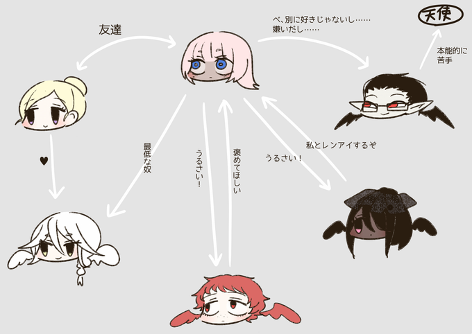 相関図のtwitterイラスト検索結果