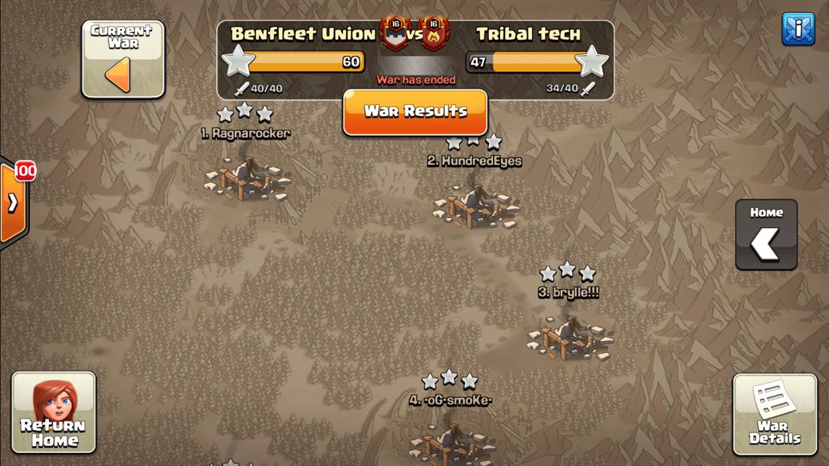 Now we are talking! 🌟🌟🌟🔥🔥🔥