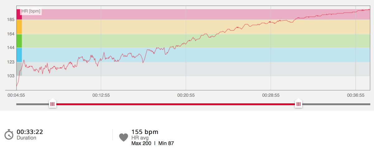 Alex_Maycock's tweet image. Excellent MVO2 Test on Saturday with coach and physiology professor @geoffreyhartley and our @nulakers @NipissingTrails men&apos;s team! #LakersPRIDE #IncrementalGains
