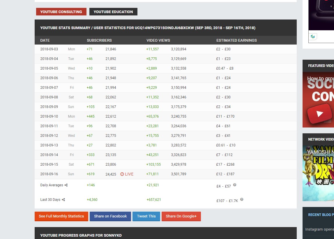 For The Month Of September Im doing any better than people with 50k???