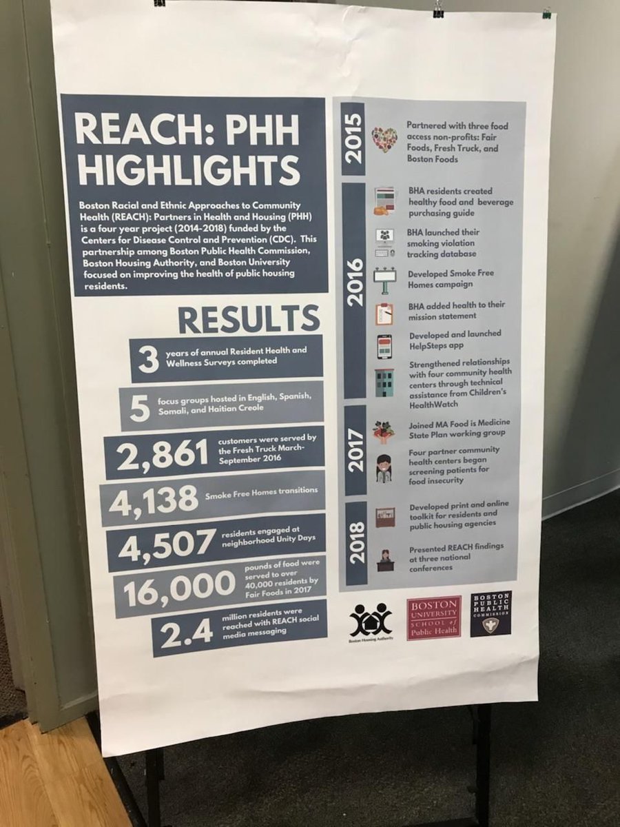 NU_SLearning's tweet photo. Congratulations to @BHA_Boston and @BostonPublicHealth on the Whittier Choice Neighborhoods grant! This grant will support the ongoing redevelopment of their Whittier St. site to transform both the site and the surrounding neighborhood #nuservicelearning #reachPHH #healthyBOS https://t.co/iHyBxscvy0