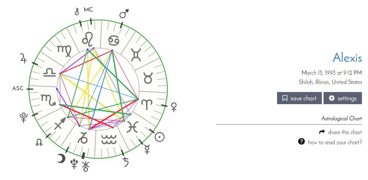 Astrology Chart Calculator