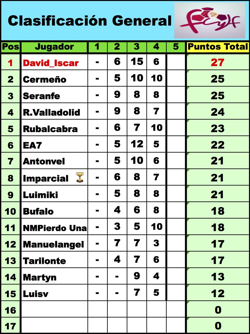 'LaQuiniela dl G-VIII 3ª RFEF' / Normas y Clasificaciones / Temp.2023/24 - Página 2 DnPeKmFX0AAyJjw