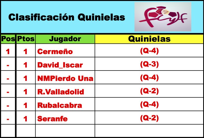 'LaQuiniela dl G-VIII 3ª RFEF' / Normas y Clasificaciones / Temp.2023/24 - Página 2 DnPeMzaW4AElDMy