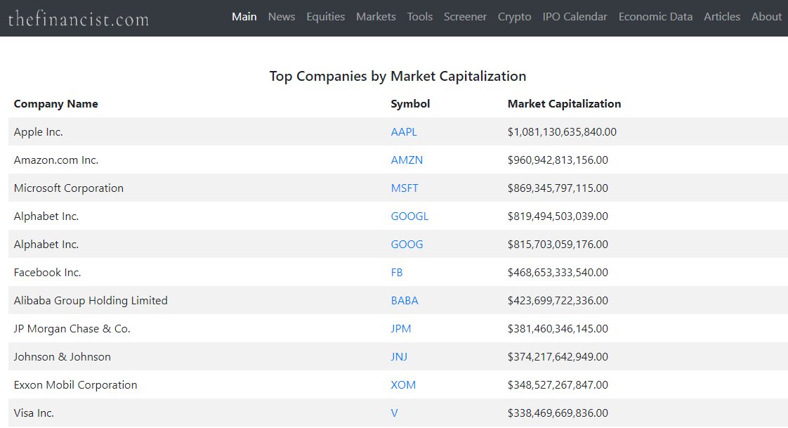 Access thefinancist.com/lists for more
#Follow #Me
#Retweet #Like
#FollowBack #FollowYou
#WeAlwaysFollowBack
#Bitcoin
#Ethereum
#blockchain
#crypto
#altcoin 
#ICO 
#bounty 
#tokensale 
#btc 
#eth
#sigueme
#gold
#investing
#invest
#stocks
#markets
