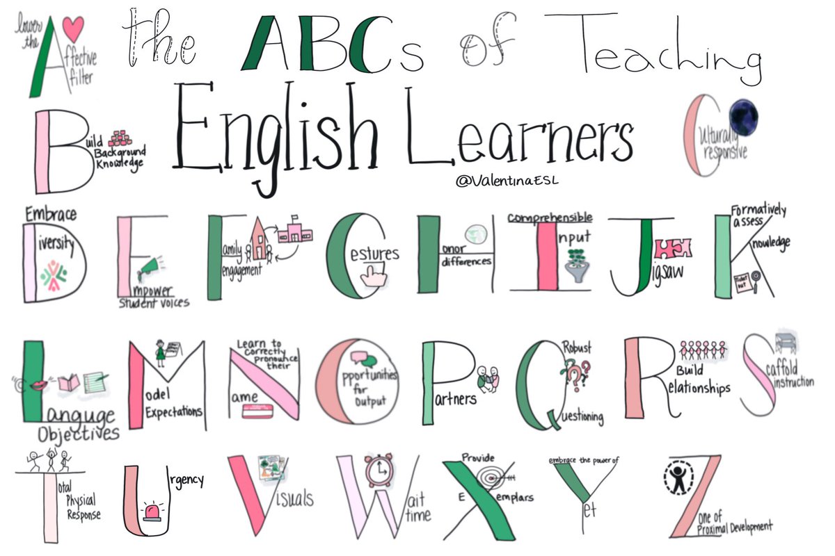 The ABCs of Teaching English Learners #katyool #ellchat #langchat #enl #ELLs #ESL