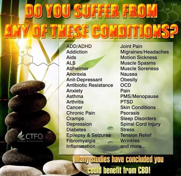CbdAbility's tweet image. Click link in my bio to buy. #anxiety #pain #Fibromyalgia #adhd #jointpain #obesity #whysuffer