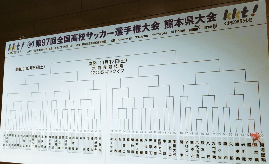 かさのすけ 第97回全国高校サッカー選手権熊本県大会組合せ かさのすけ 第97回全国高校サッカー選手権熊本県大会組合せ