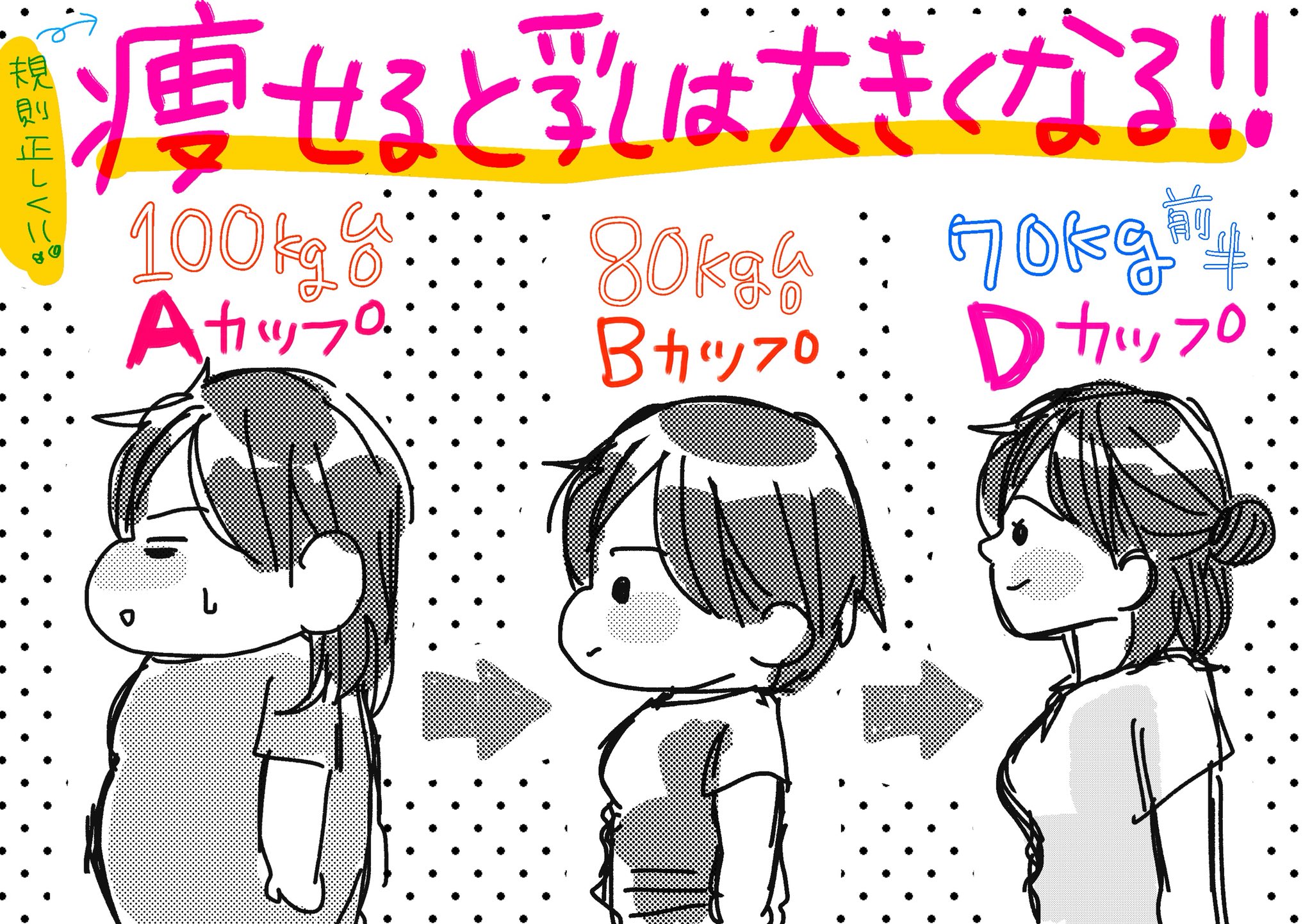 みずさわるる 単行本発売中 31キロ痩せたらカップサイズが増えた 痩せ たら絶対ぺちゃぱいになると思っていたので アンダーの肉が落ちると胸が綺麗に見えてくるのですな ダイエットのモチベーション ダイエット垢 ダイエットビフォーアフター