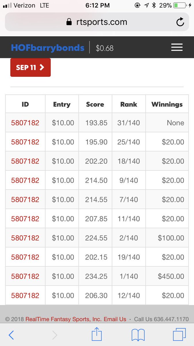 HOFbarrybonds25's tweet image. Looks like @EvergreenDFS bout to go Back to back!!!!!!!!!!! #gpptakedown #getdat$ #100% gpp record 2018-2019 NFL record on @RTFSnews if this holds. I’m back........ #HOFbarrybonds this is why they write articles about me there. Realfishman I am coming for you.