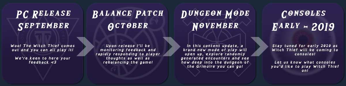 Check out the Witch Thief road map to know what the future holds after release this Friday!

#videogames #indiedev #gamedev #indiegame #games