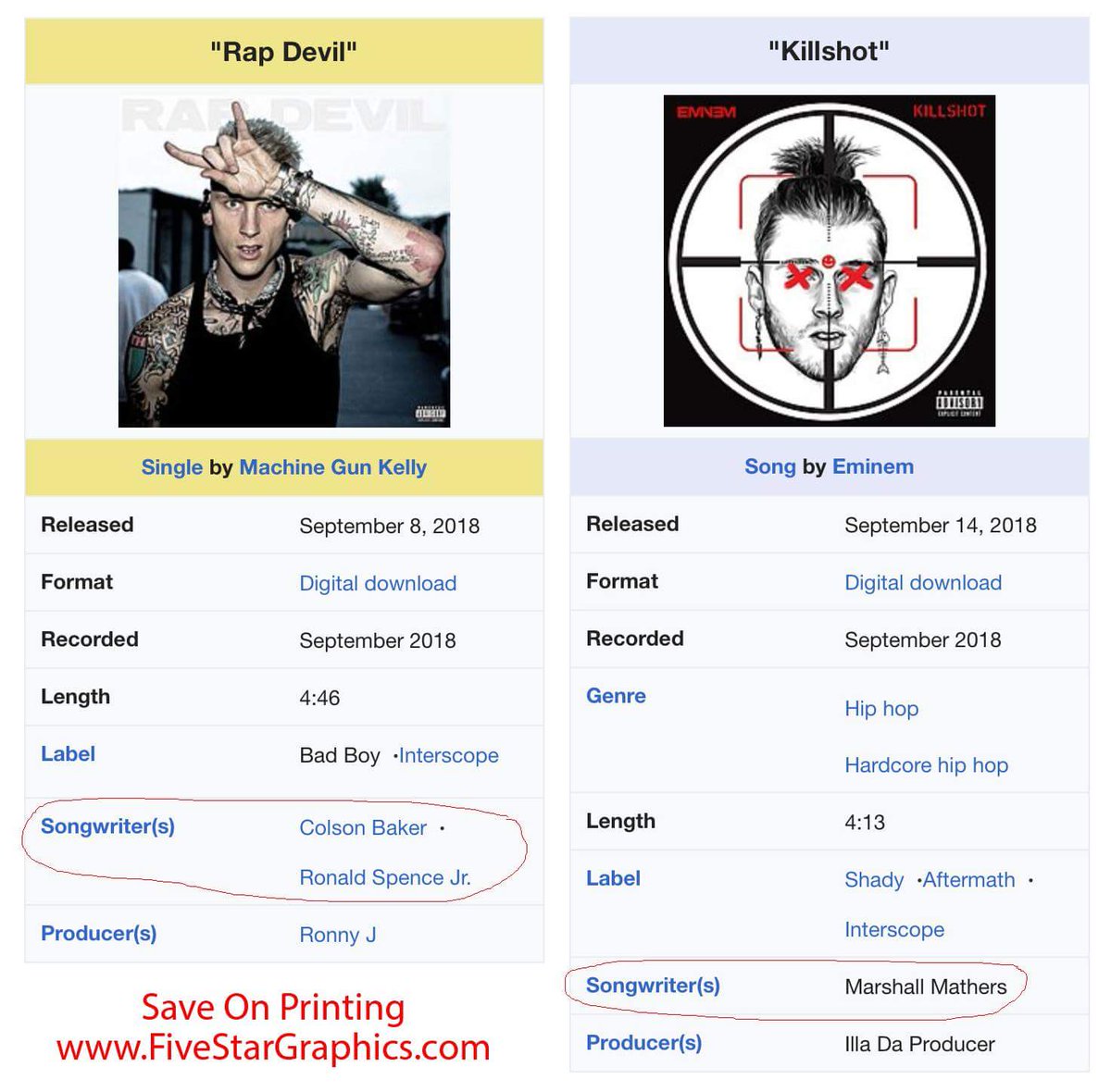 RandyFa86857480's tweet photo. @machinegunkelly credibility lost kid #rapgod #killshot https://t.co/rb9jQGh4w1