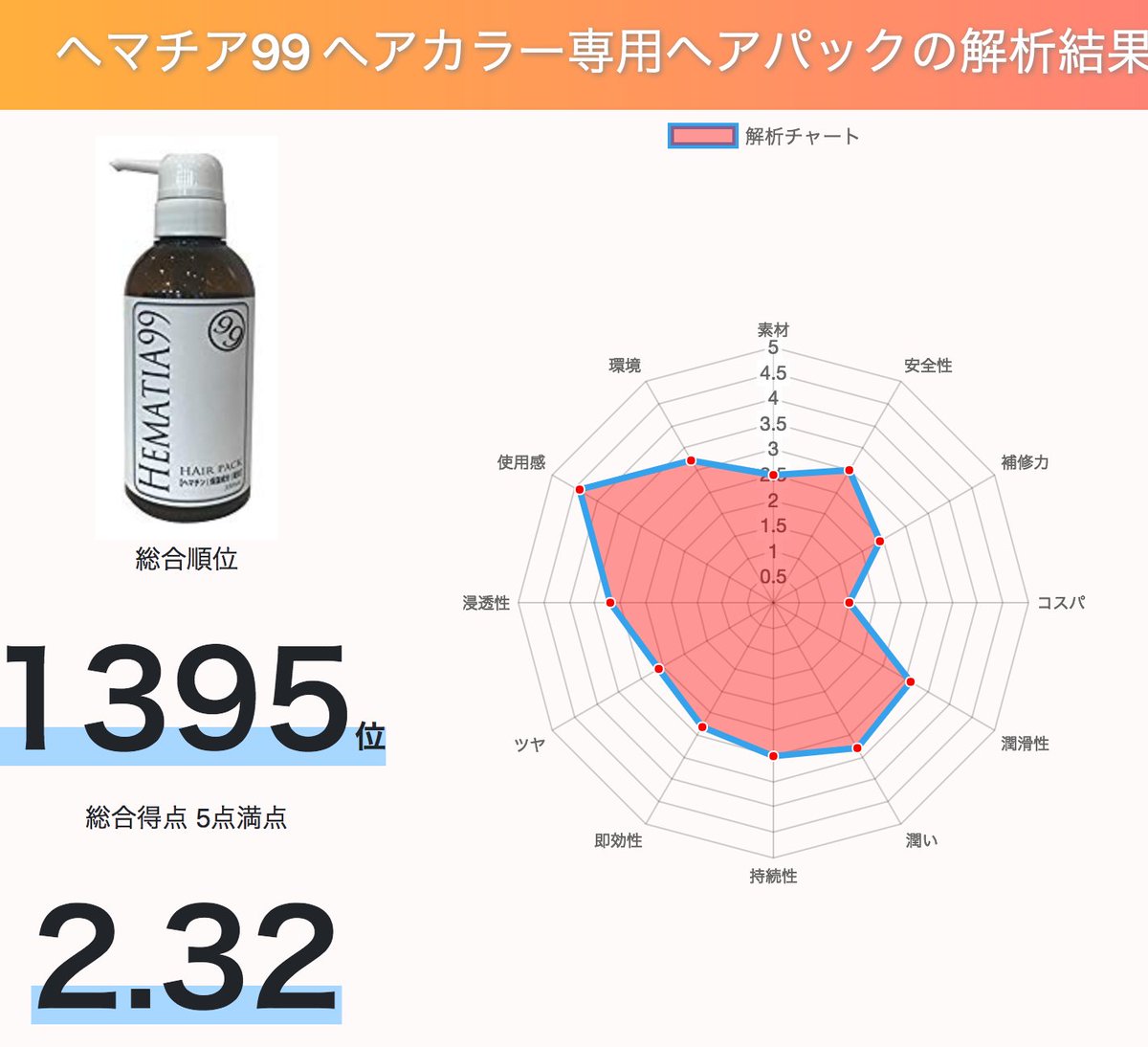 公式 シャンプー解析ドットコム On Twitter カラー専用ヘアパック