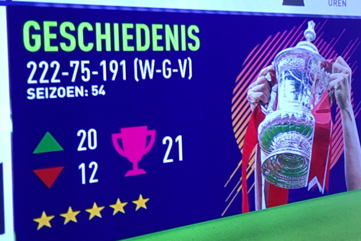 FCAFGHELOPEN's tweet photo. Today, we joined the 5-stars club. Thank you to all who supported us during FIFA 18 Your support makes us unstoppable. This is just the beginning. Love Baka, Baard, Zorba &amp; Ninjo ❤️👏🏼. #FCÄ #FCAFGHELOPEN https://t.co/GhW5e9lM0c