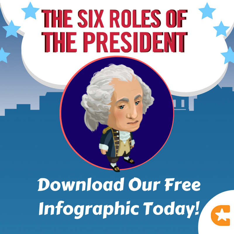 icivics's tweet photo. Teach the 6 Roles of the President. Download our free Infographic today: https://t.co/X3EwptWrtw
#CommandTheExecutive #sschat https://t.co/aQSIcqHSck