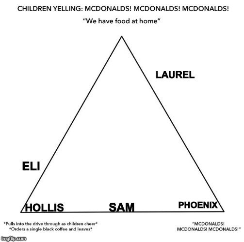 Mcdonalds Chart