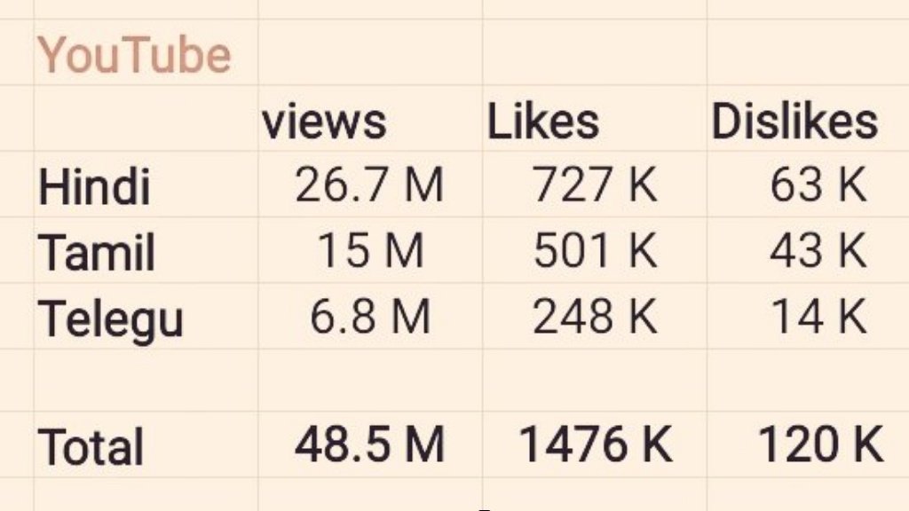 BalaramKhadka16's tweet photo. @2Point0movie 4th day Status:
Most liked Teaser in Indian cinema...
Hope this scene brings an epic of Mahabharata... #HappyBdayPMModi
#SuperstarWithSunPictures @akshaykumar
@akki #2pointoteaser https://t.co/E1RYym1eMQ
