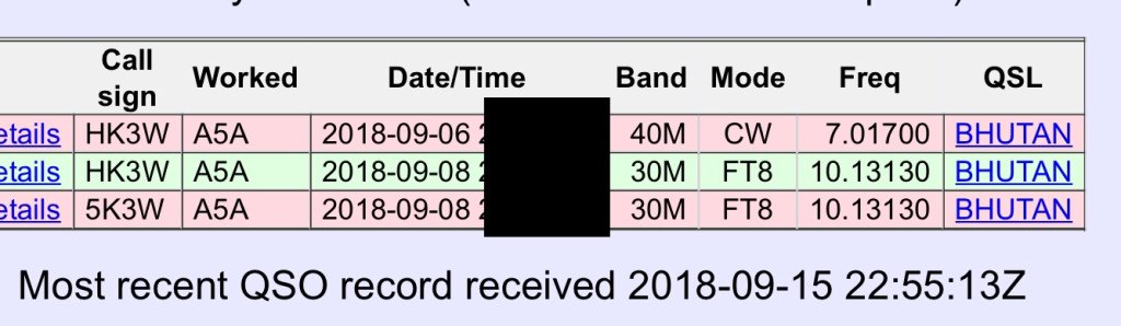 HK3W's tweet photo. A5A Bhutan Today in my LoTW New one on 40Mts CW and 30Mts FT8 (New Mode) #a5a #bhutan #ft8 #cw #30mts #40mts #lotw #dx #Hk3wShack https://t.co/Qq10UgkP0X https://t.co/LZBAME9tsE