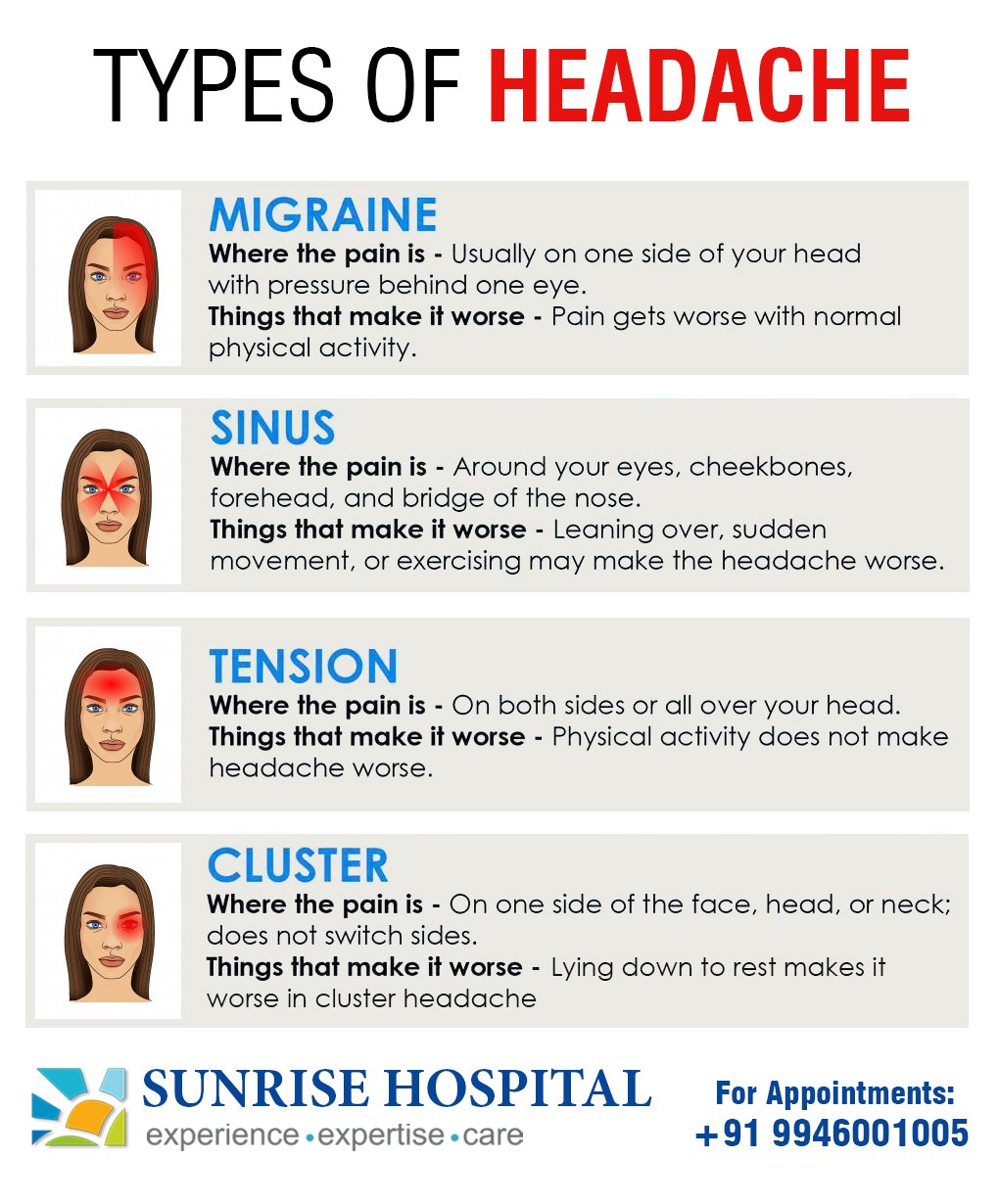Tension headache sinus outlet