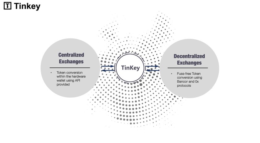 officialtinkey's tweet photo. Why should you trust #Tinkey?
1. Self-developed Chip secure flash memory chips.
2.Self-destruct function, once detected that there is physical means to attempt to read the chip,eliminates the possibility of abusive means.
https://t.co/V1d6Z9RQbn https://t.co/GD21tOJVo1
#电子钱包 https://t.co/hDp17lfANq