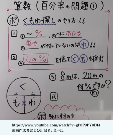 黒木玄 Gen Kuroki Mickey 超算数 最も悪質でろくでもない言説は きはじはできない子のための教え方である です 現実には 算数が真に苦手な子は計算が非常に苦手で 意味不明の きはじ くもわ で式を立てても21 0 6のような計算ができず