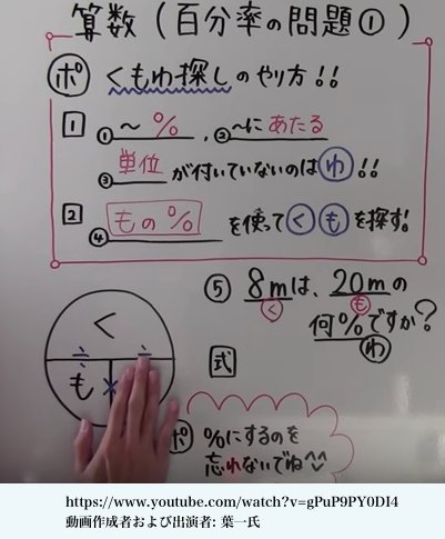 黒木玄 Gen Kuroki Mickey 超算数 最も悪質でろくでもない言説は きはじはできない子のための教え方である です 現実には 算数が真に苦手な子は計算が非常に苦手で 意味不明の きはじ くもわ で式を立てても21 0 6のような計算ができず