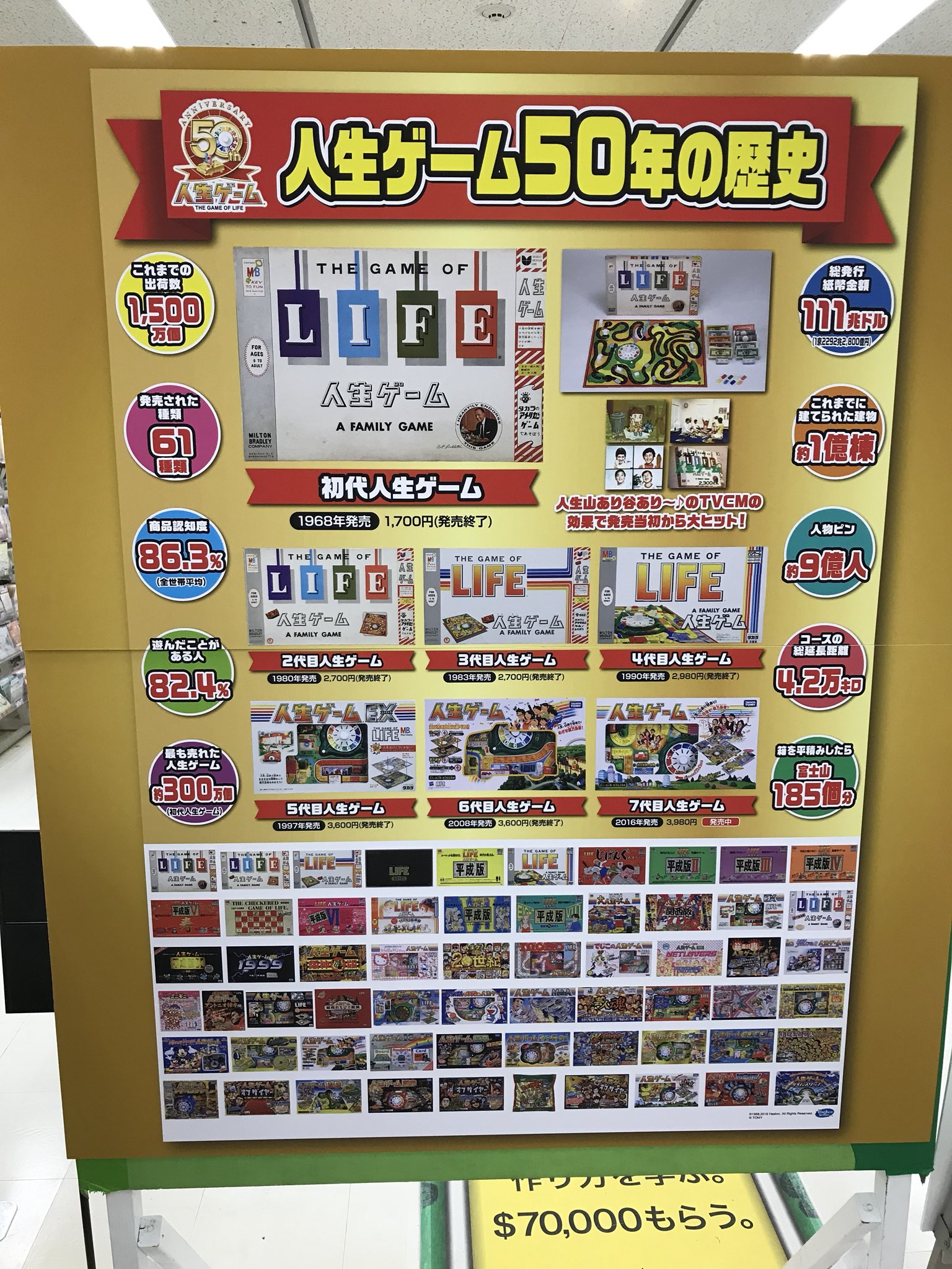 唐沢なをき 人生ゲーム50年の歴史 とかパネル展示されてるとまず 俺がイラスト描いたやつ ちゃんとあるかな あるかな と確認してしまう小物っぷり T Co 6whyrjzvh5 Twitter