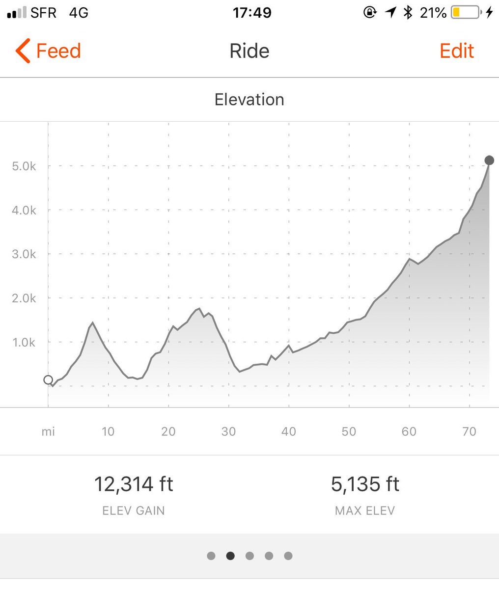 SuzieImberSpace's tweet photo. I am taking part in the #virgin #strivechallenge, stage 3, a tough 5 day cycle over the Alps. I've donated all speaking fees to the #bigchange charity, improving the lives of young people by intervening at critical moments in their lives. Day 1 complete! Strive on! https://t.co/T1Al7p2Azr