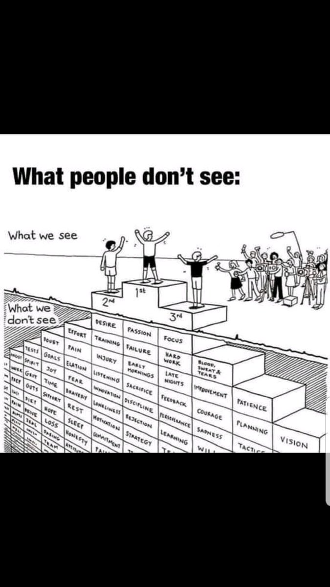 chhabra2016's tweet photo. #selfmotivation
#determintation
#timemanagement
#selfbelief
#efforts 
#KNOWLEDGE #SkillsForLife https://t.co/Uw5qmRhuhD
