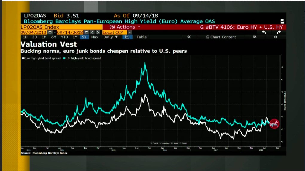 Usd Euro Live Chart