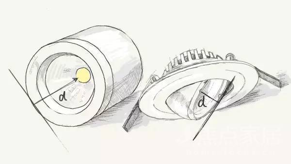 Tip:A luminaire with a shading angle of less than 30° will produce a large brightness to the human eye and glare. One of the criteria for judging the quality of a luminaire: a shading angle of 45° or more.
#Beamangle
alightlux.com