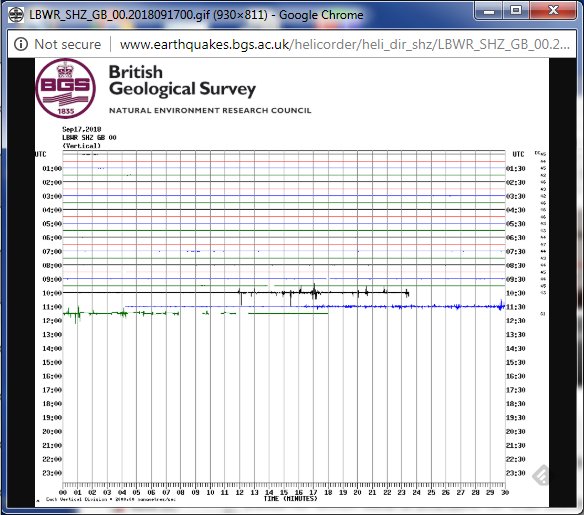 BGSseismology's tweet photo. If anyone is looking at our live data and wondering what's happening at LBWR we've just finished a site visit to upgrade the data logger. https://t.co/gOMCJyVF6I