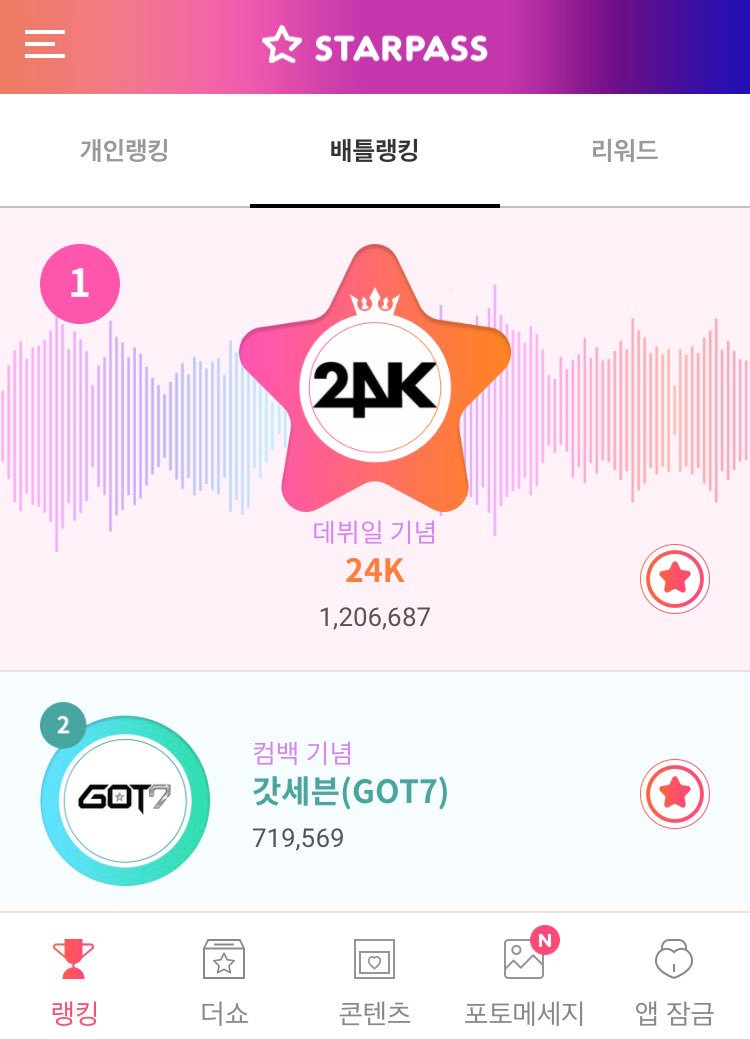 mystarplay's tweet photo. 🧡#스타패스 #배틀랭킹 막바지 순위🧡

1위 #24K
2위 #갓세븐

마지막까지 긴장감 놓치말고‼️나의 스타를 #전광판 의 주인공으로 만들어보세요!!🙌

#STARPASS #강남역 #GOT7 #JB #마크 #잭슨 #진영 #영재 #뱀뱀 #유겸
#투포케이 #코리 #수 #정욱 #창선 #진홍 #홍섭 #기용 #gleammedia https://t.co/vLjXv57gQK