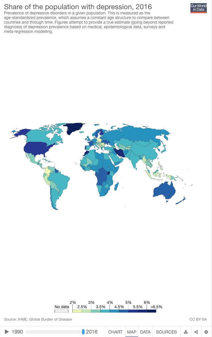 The share of the population with #depression as it changes over time - here is 2016 ourworldindata.org/grapher/share-…