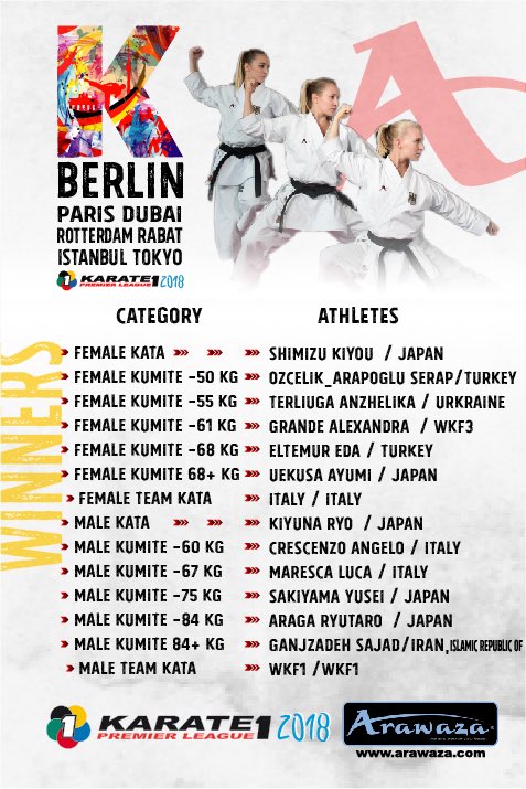 worldkarate_wkf's tweet photo. And the winners of k1 Premier League Berlin are ...

If you want to see the full classification, you can see it on this link:

https://t.co/jJ5fC6nIaD

#Arawaza https://t.co/VJWBF5Fjyq