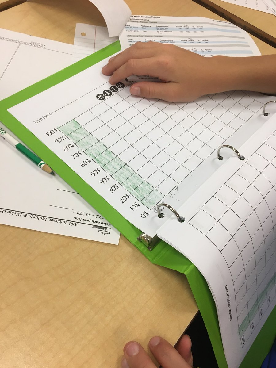 tspeak1's tweet image. @AikenPublicSch @AlfordOnTheGo @mossy_creek Data Notebooks Rule!#teacherlife #studentdatanotebooks