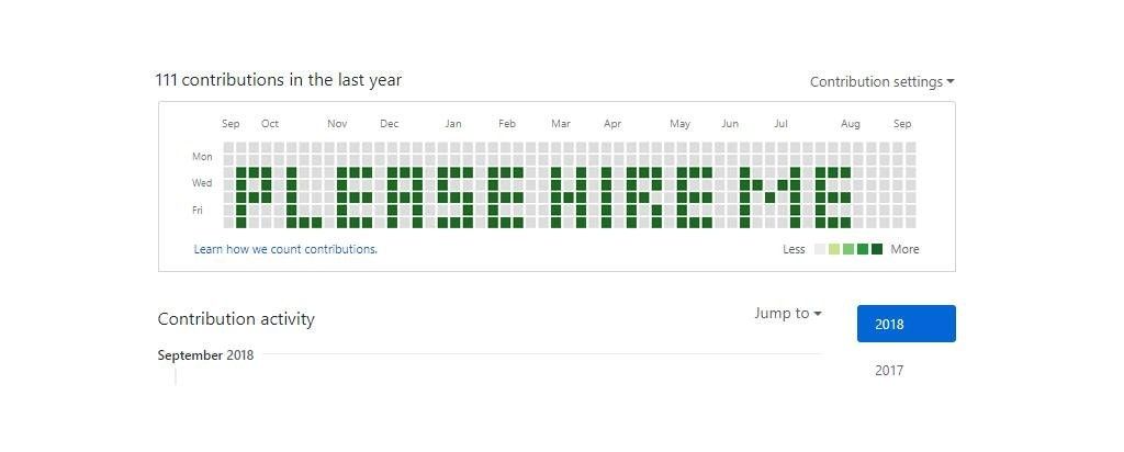 codechef's tweet image. Well, I&apos;d be impressed.

via /u/mauriciolazo

#CodeChef #ProgrammersHumour