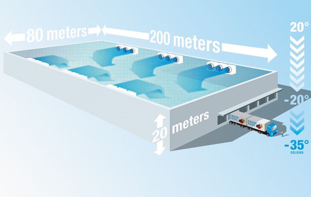 ebmpapstuk's tweet photo. In its latest generation of blast freezers, the company relies on #ECtechnology.” https://t.co/kRodJoPu44 - #HVACR #Cooling https://t.co/T7nTngEqP1