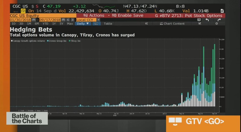 Gtv Go Charts