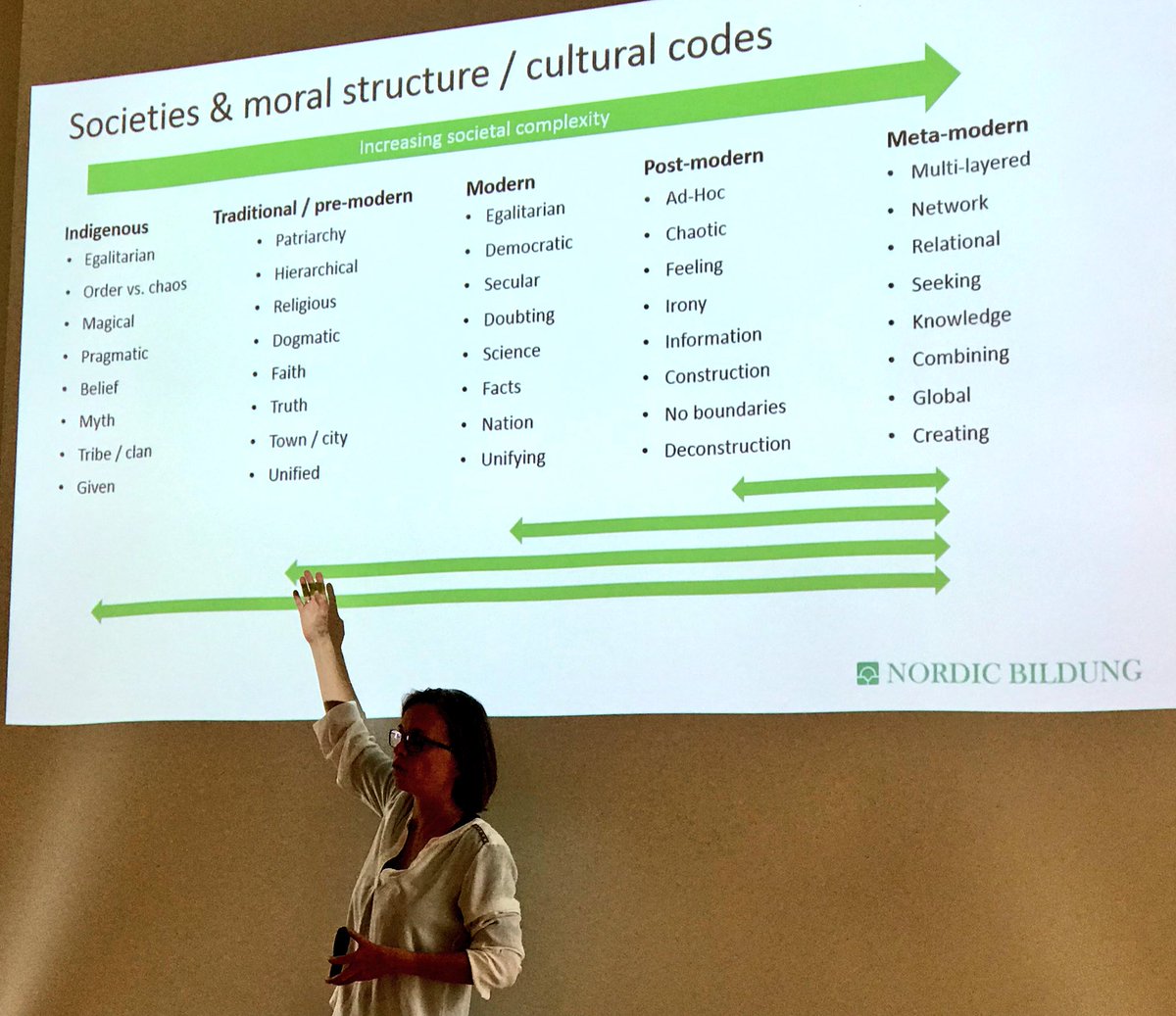 NordicSecret's tweet photo. We hope #metamodern #culturalcode #moralstructure will become a kind of „Best of“ previous codes en route more #meaning #purpose #humane #transformation #BINCAge 

#Bildung is #NordicSecret https://t.co/gFZp0Yvl87