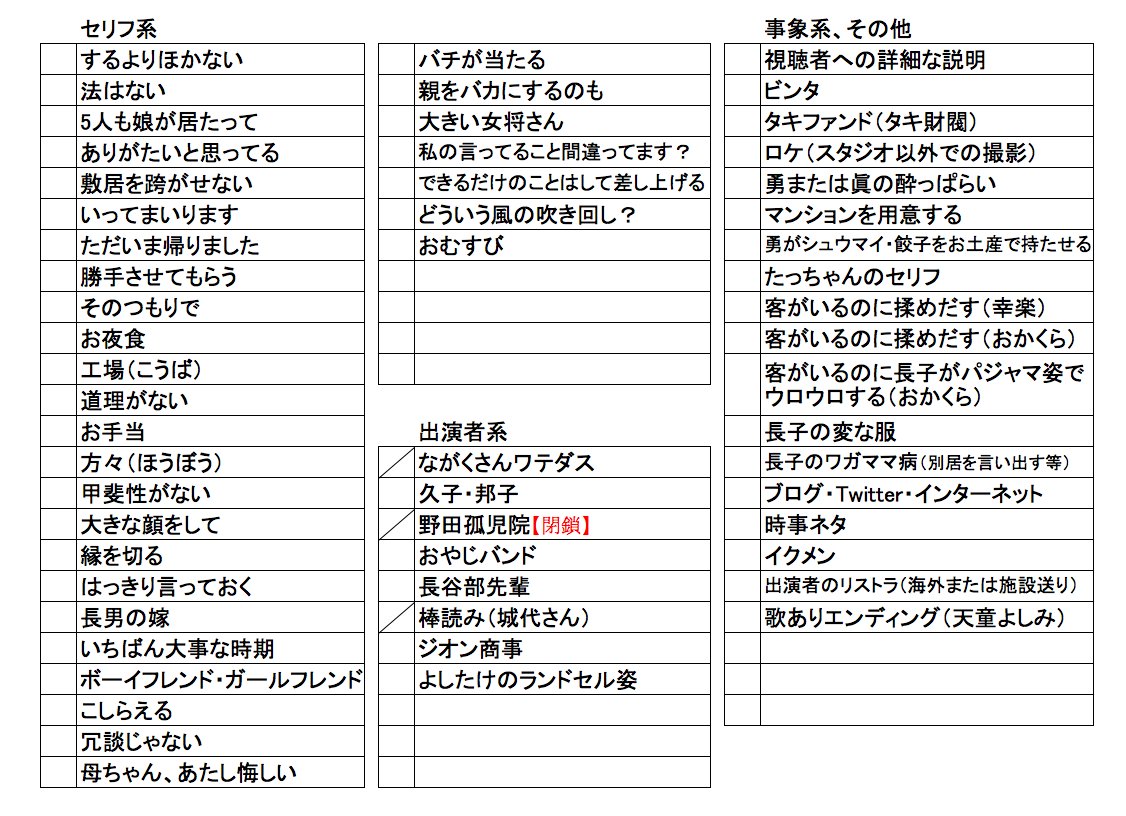 Pirosuke まもなく1年ぶりの放送なので 去年に引き続きチェックシートを置いておきます 渡鬼 渡る世間は鬼ばかり Wataoni Tbs