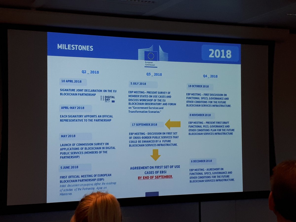 kimmomakinen's tweet image. Milestones 2018 for the European Blockchain Partnership #EUBlockchain