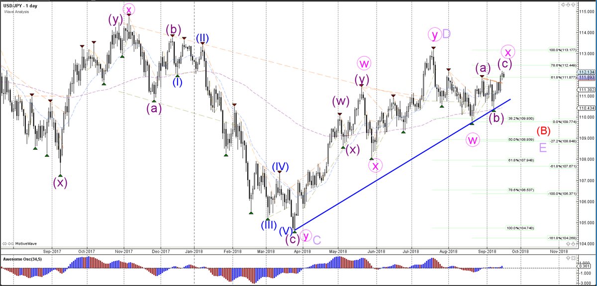Chris Svorcik On Twitter Weekly Wave Analysis Eur Usd Gbp Usd - 
