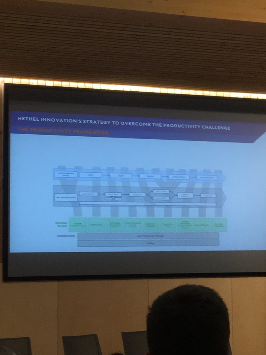 INA_Updates's tweet image. CEO of @Naame_net, Simon Coward,  introducing the steps being taken by HIL and NAAME to support productivity, work out where you are on your productivity journey using NAAME and @autodesk Prodictivity Benchmark and we will help you take the next step #TheProductivityJourney