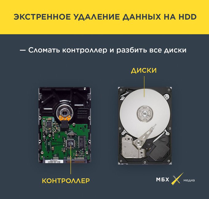 Система hdd данных. Жёсткий диск это в информатике. срок хранения информации на hdd без питания. принцип форматирования данных на жёстких дисках. принцип форматирования данных на жёстких дисках блок схема.