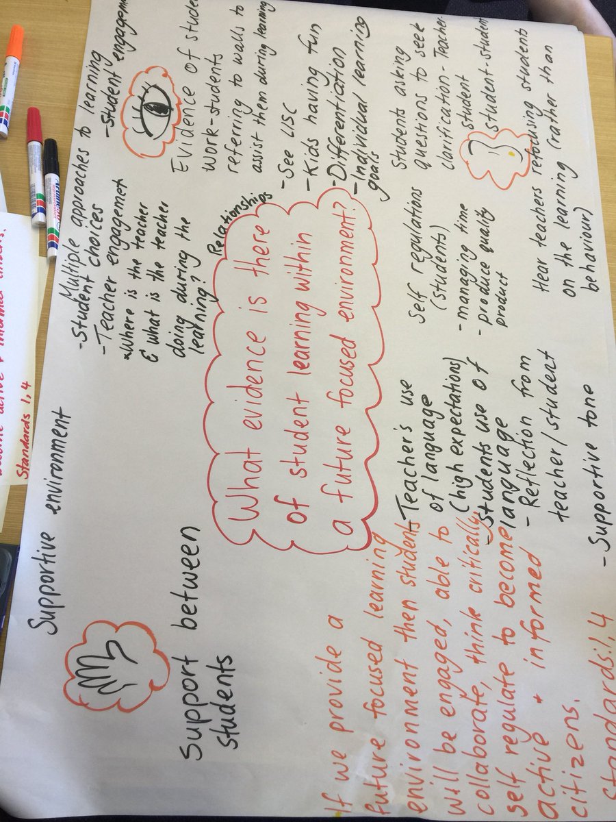 mrsnfares's tweet photo. Future focused learning #IRoundsnsw https://t.co/dCjTuAz0gp