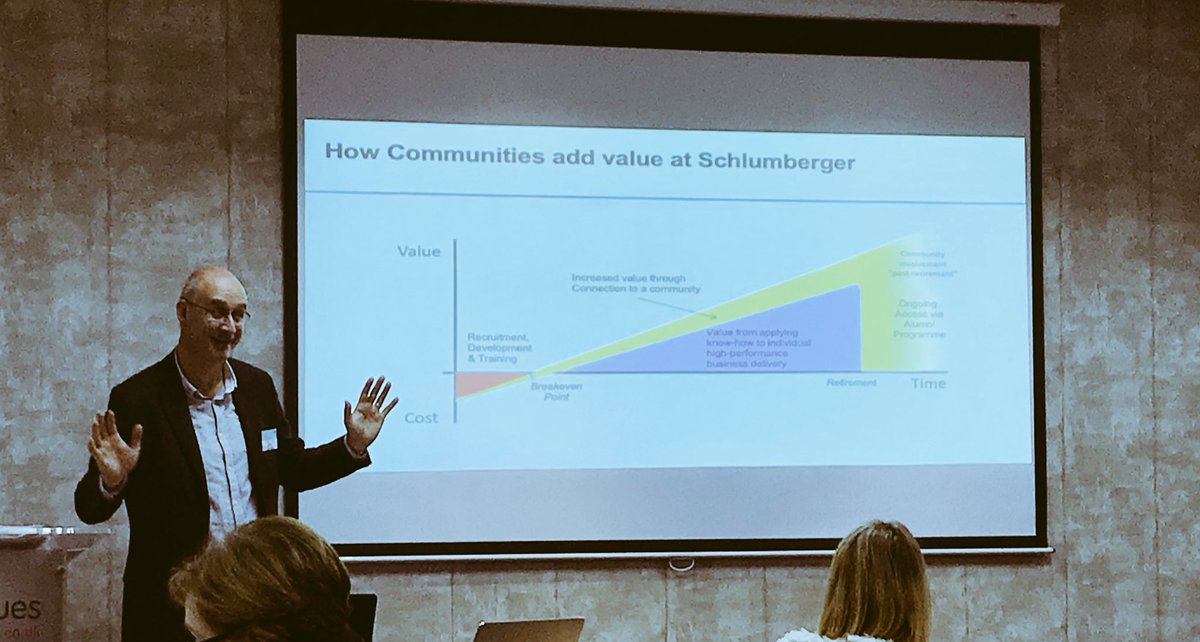 Ranjeet_Kaile's tweet photo. #ImprovementNetwork #ImprovingTogether @NHSImprovement good learning about creating ‘community groups’ with organisations to lead #innovations they are passionate about @AlexBurgess06 @BartonChris3 @DrJus74 #MakingLifeBetterTogether https://t.co/Gt80Em9Zi1