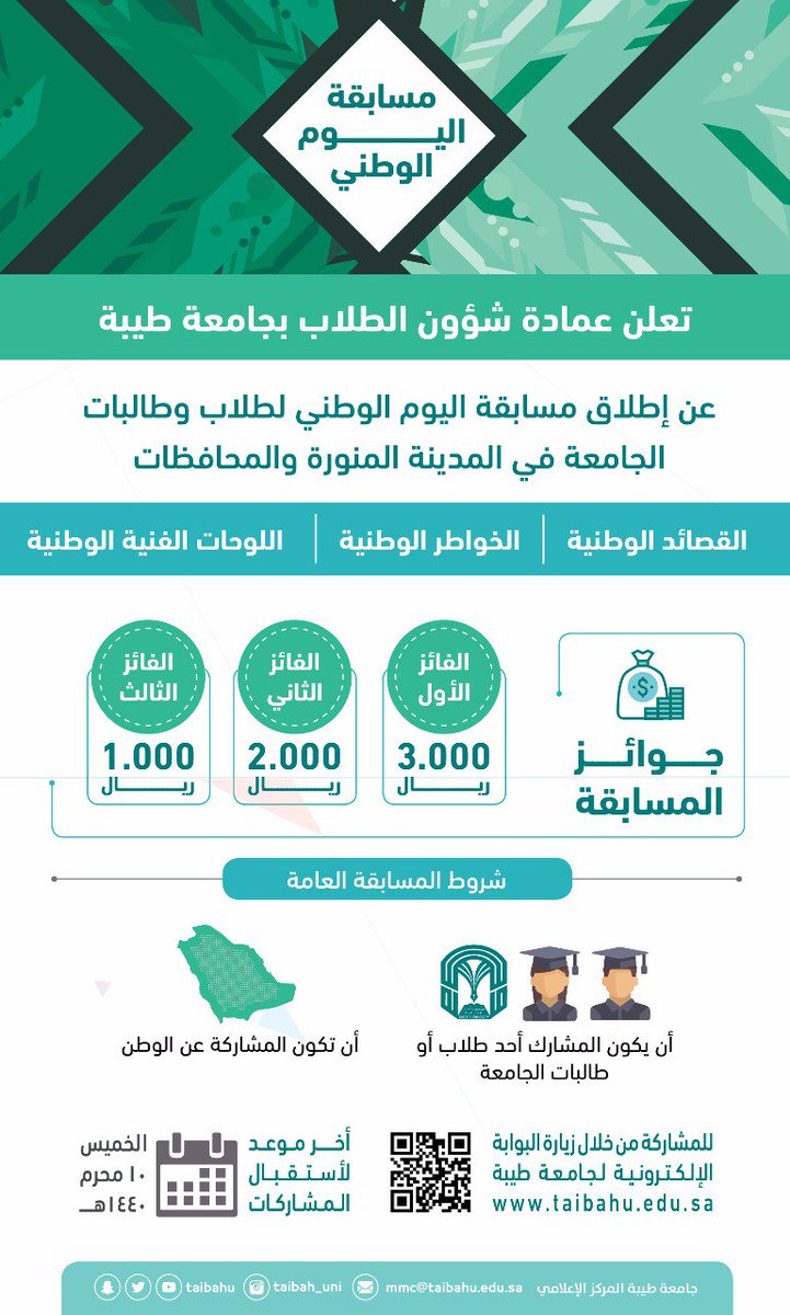 مسابقة طلابية إبداعية في جامعة الملك فيصل بمناسبة اليوم الوطني الـ 84 صحيفة التعليم السعودي