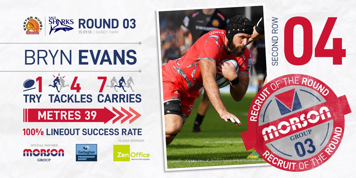 SaleSharksRugby's tweet photo. Our @MorsonGroup #RecruitOfTheRound this week is @bryn_evans!
Our second row superstar put in a complete performance at Sandy Park, topped off with a try.
๐ ๐ ๐
#SharksByNature #RecruitOfTheRound #Round03 https://t.co/8cSWlQq2jj