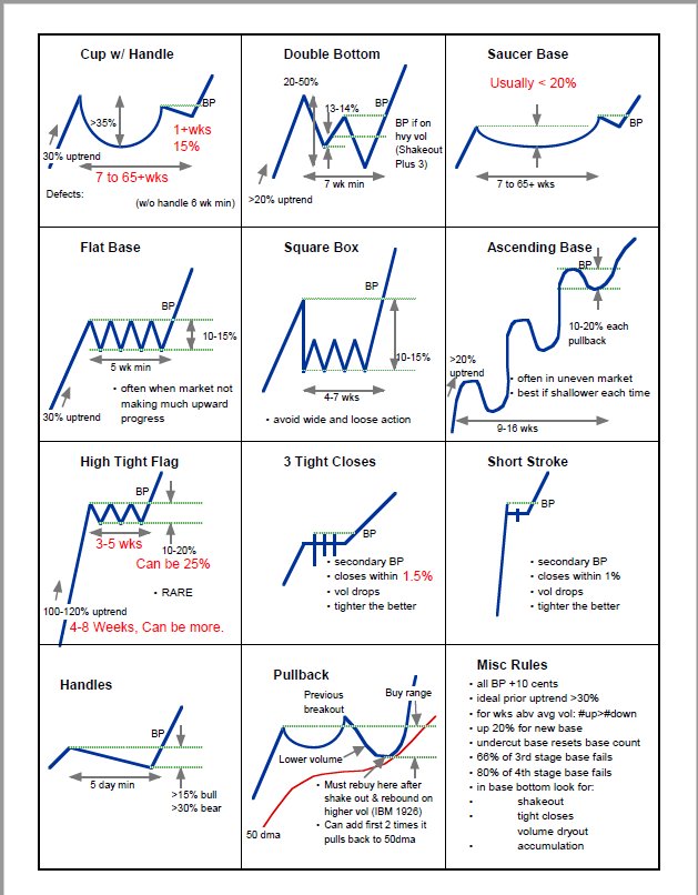 Chart Patterns Cheat Sheet